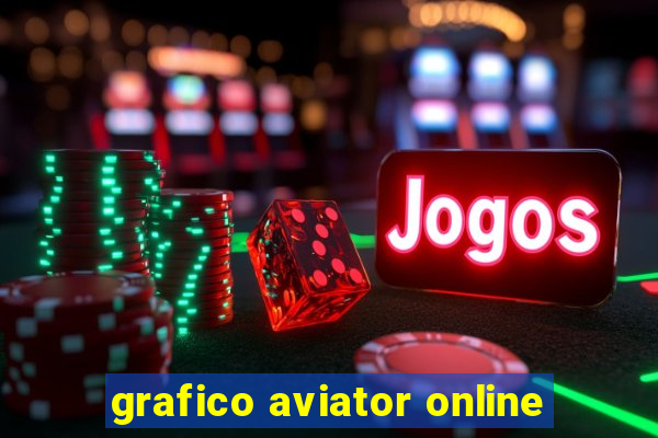 grafico aviator online